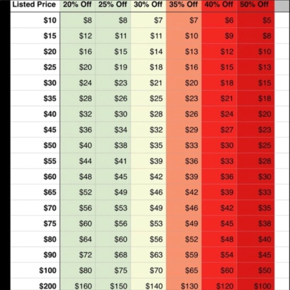 Offer guide